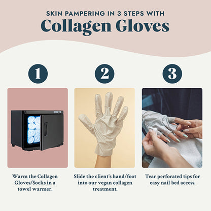 Voesh Collagen Gloves - Mint and Botanical Extracts , 1 Pair