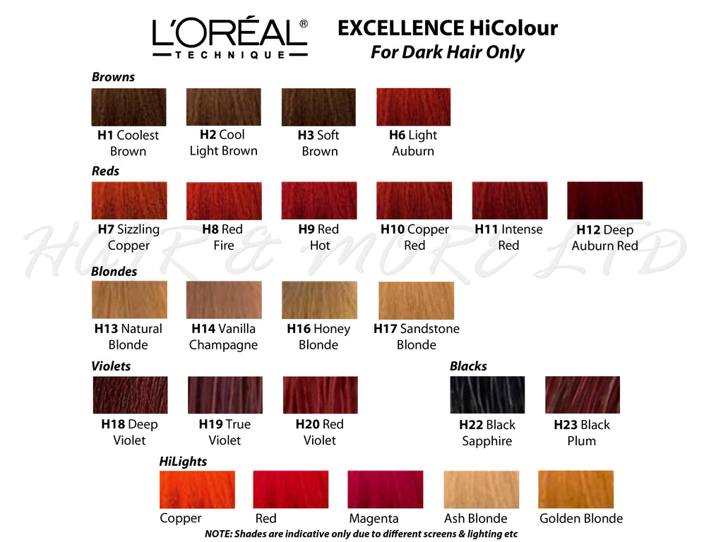 Auburn Hair Color Chart Loreal